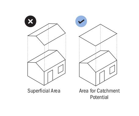 rooftop rainwater harvesting wikipedia